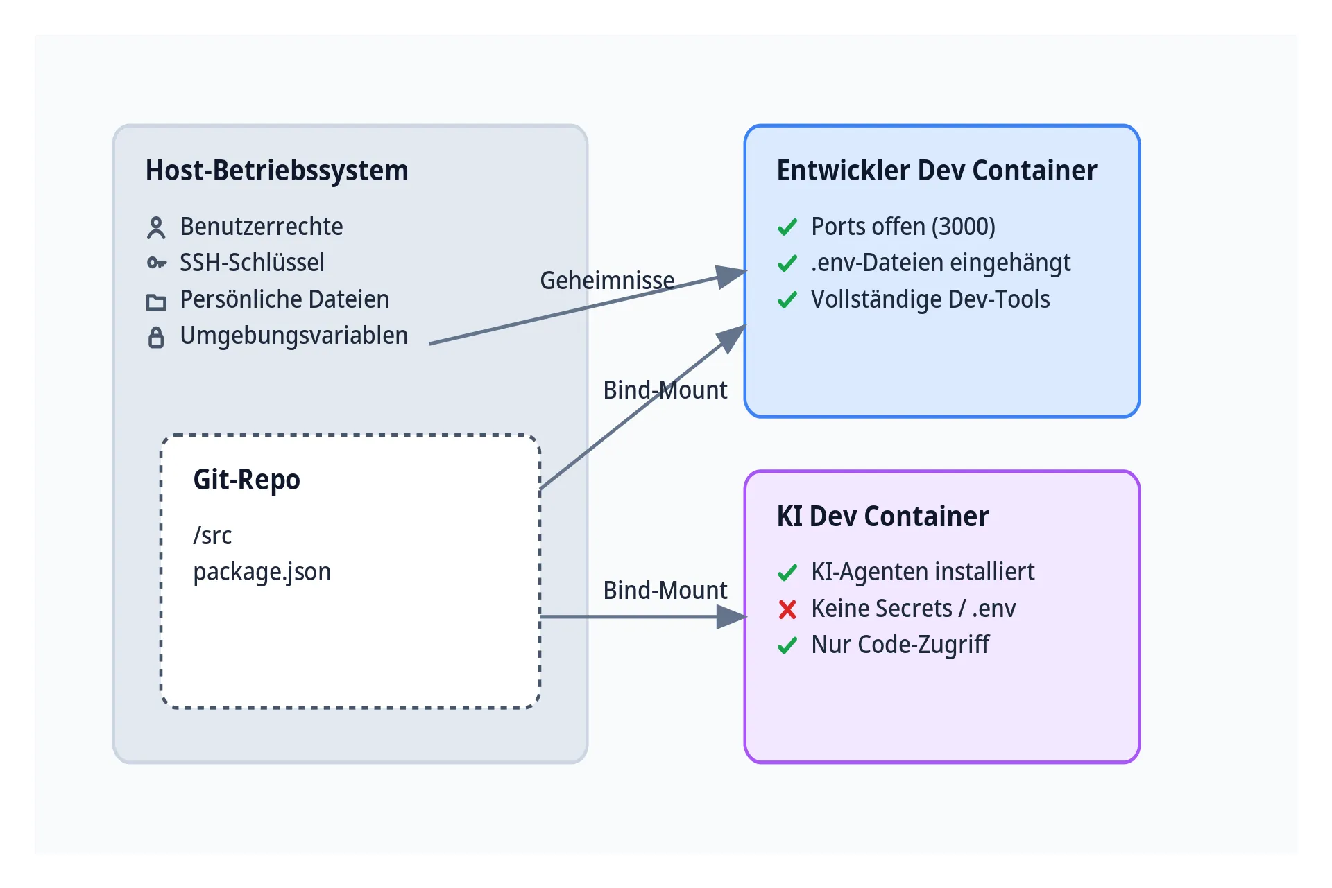 Architekturdiagramm