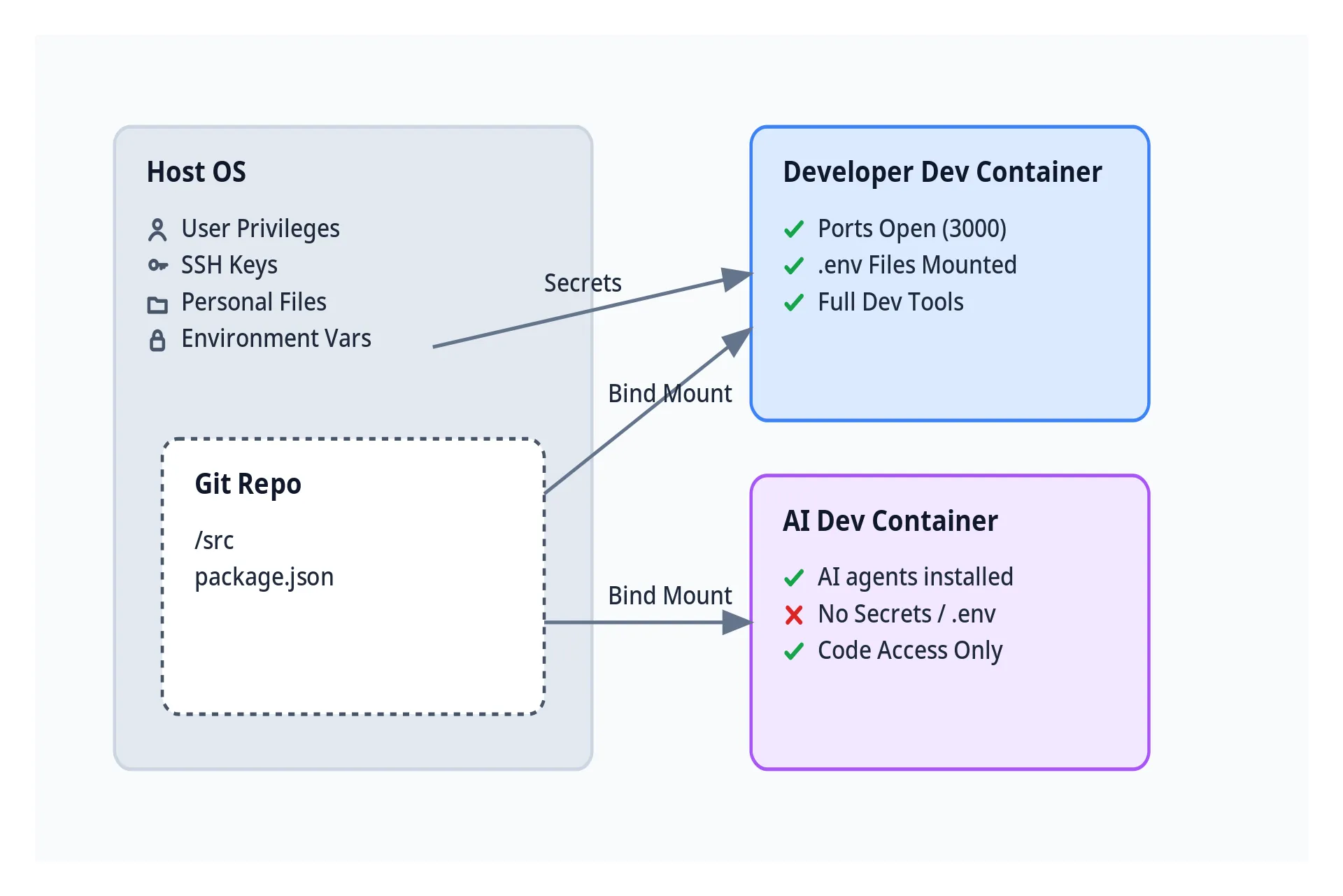 Architecture Diagram